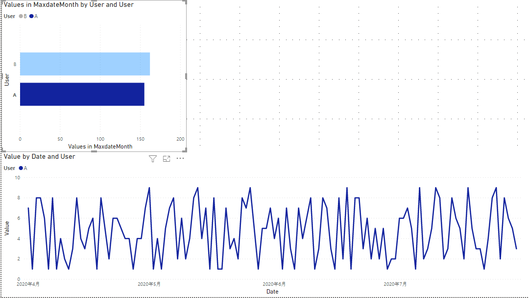 Solved: Ignore Visual Level Filter - Microsoft Fabric Community