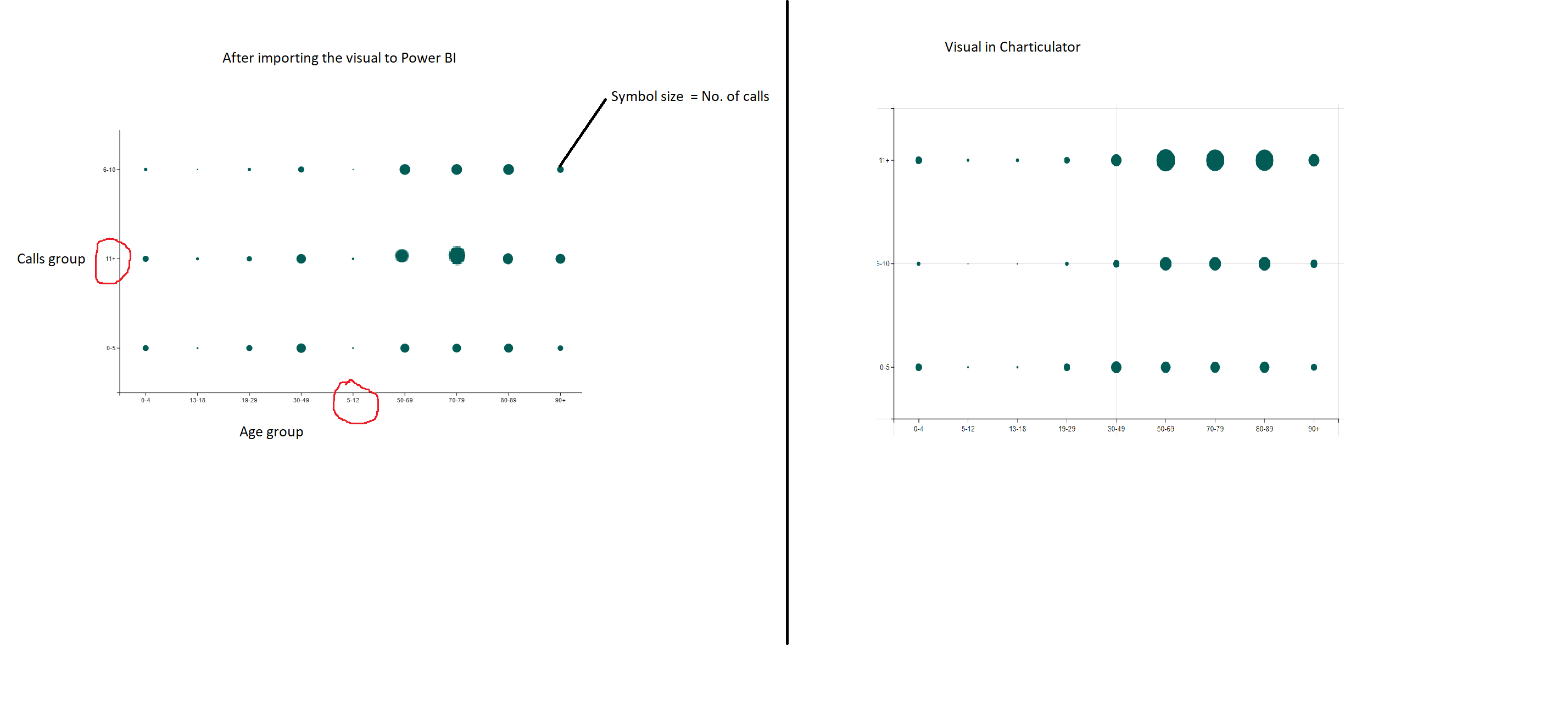 Solved: Sorting X and Y axis in Charticulator - Microsoft Fabric Community