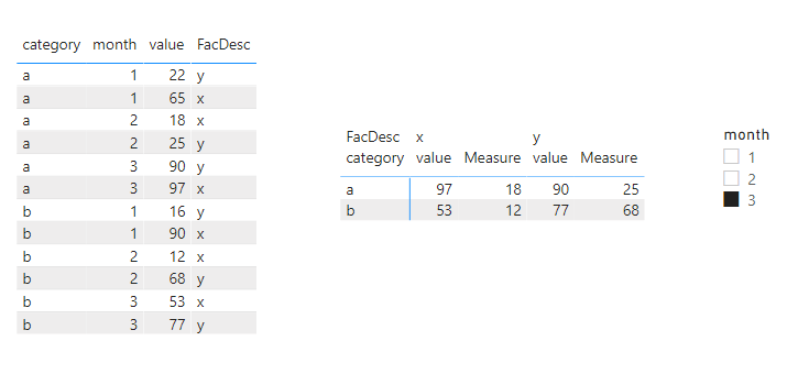 Solved: Calculation with FIlters on top of Visual Filter - Microsoft ...