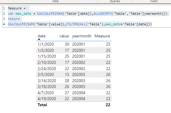 Solved: Modify measure to get last date - Microsoft Fabric Community