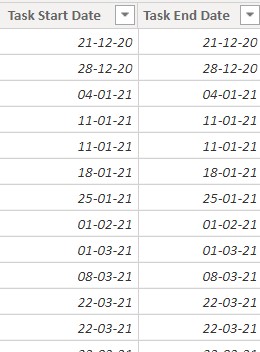 Solved: Calculate task end date from task start date and p ...