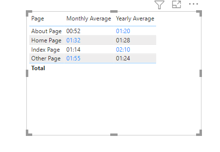 Solved: Conditional Formatting based on time - Microsoft Fabric Community