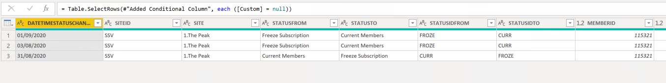 Filter status on date ranges - Microsoft Fabric Community