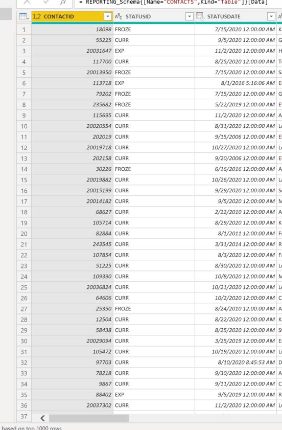 Filter status on date ranges - Microsoft Fabric Community