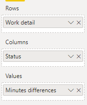 Solved: Summarize table - Microsoft Fabric Community
