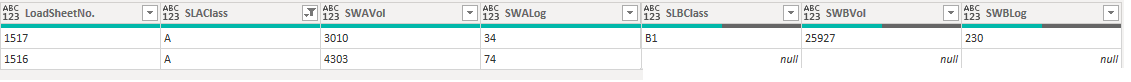 Solved: Transpose or Pivot Columns / Rows - Microsoft Fabric Community