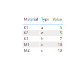 Solved: total by using a reference table - Microsoft Fabric Community