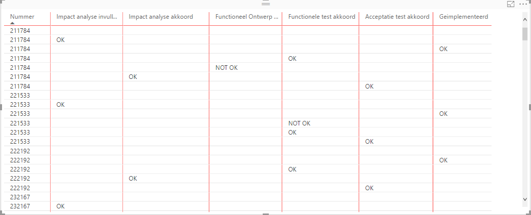 Solved: Grouped view in Visual - Microsoft Fabric Community