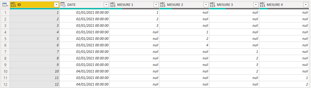 Solved: Group column values by date - Microsoft Fabric Community