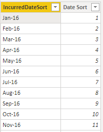 Solved: How to add two custom columns to a Date table to s ...