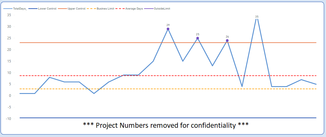 Solved: Sort Column by Date Created - Microsoft Fabric Community