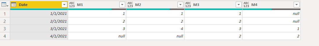 Solved: Group column values by date - Microsoft Fabric Community