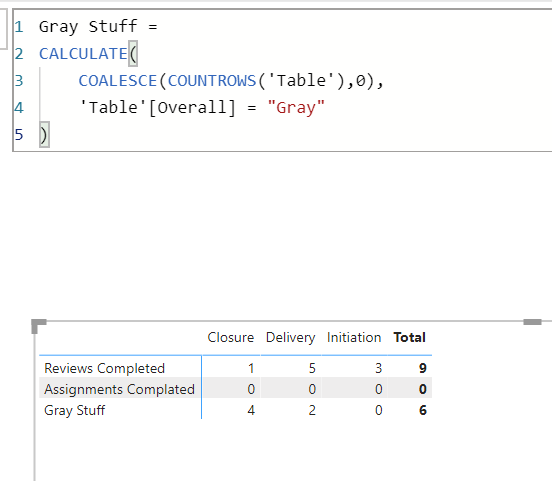 Solved: I need help producing a table - Microsoft Fabric Community
