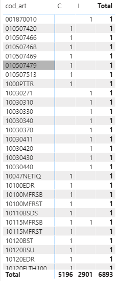 Solved: Create a table - Microsoft Fabric Community