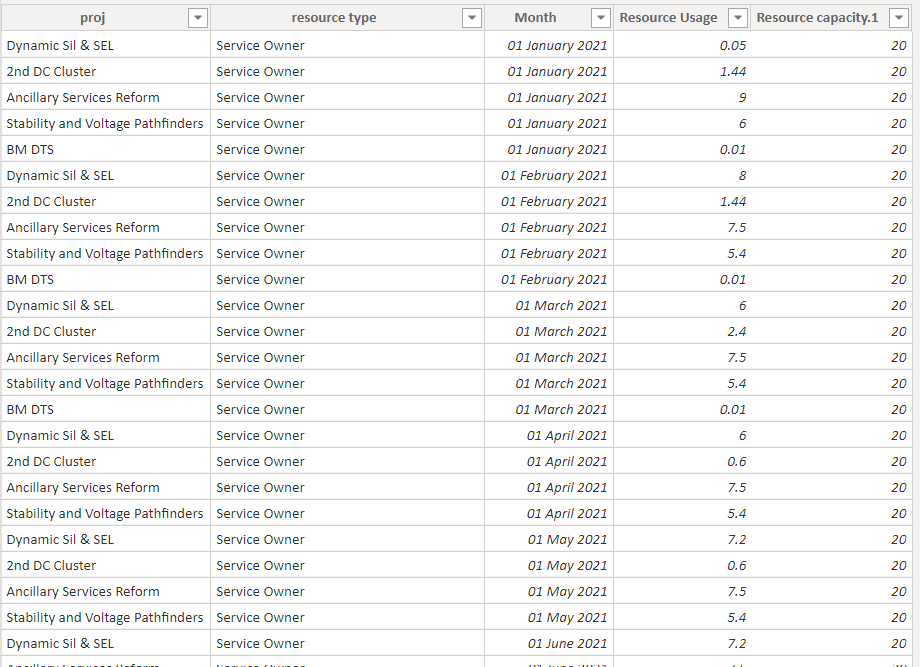 Solved: Help with splitting capacity data per month - Microsoft Fabric ...