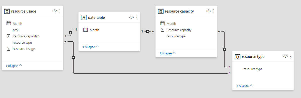 Solved: Help with splitting capacity data per month - Microsoft Fabric ...