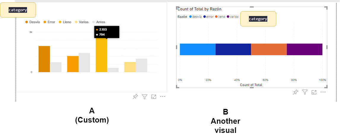 Solved: Visuals interactions - Microsoft Fabric Community