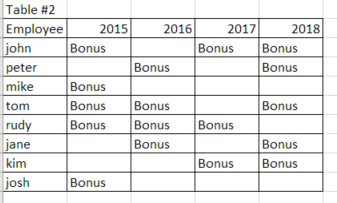 table #2.PNG