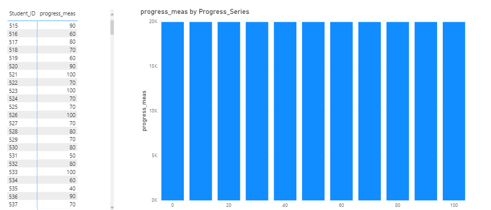 Solved: Subtract previous Column total from current row pe ...