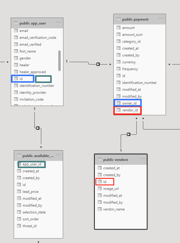 Solved: Show value across tables not directly related - Microsoft ...