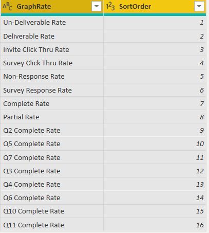 GraphRates.JPG