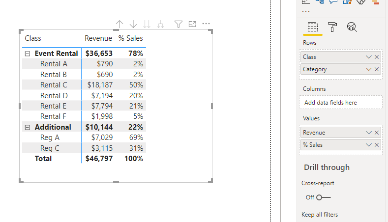 Solved: Calculate % Sales metric on a drill down table - Microsoft ...