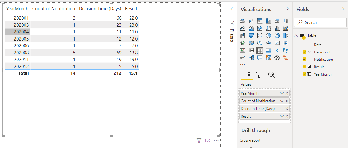 Solved: DAX function for average value per count data/rows - Microsoft ...