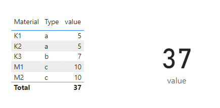Solved: total by using a reference table - Microsoft Fabric Community