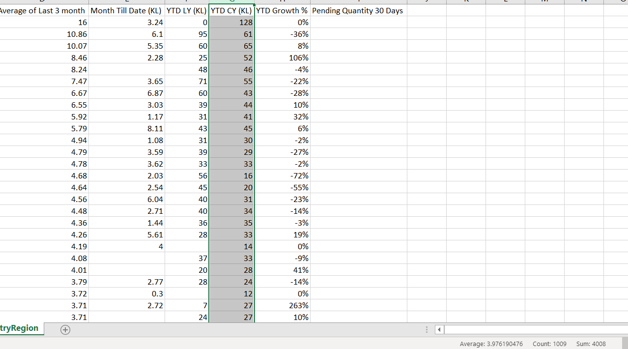 Change in value after exporting table visual to ex... - Microsoft ...