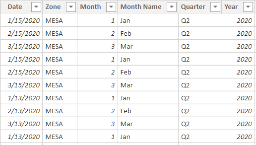 Solved: Max Month Year - Microsoft Fabric Community