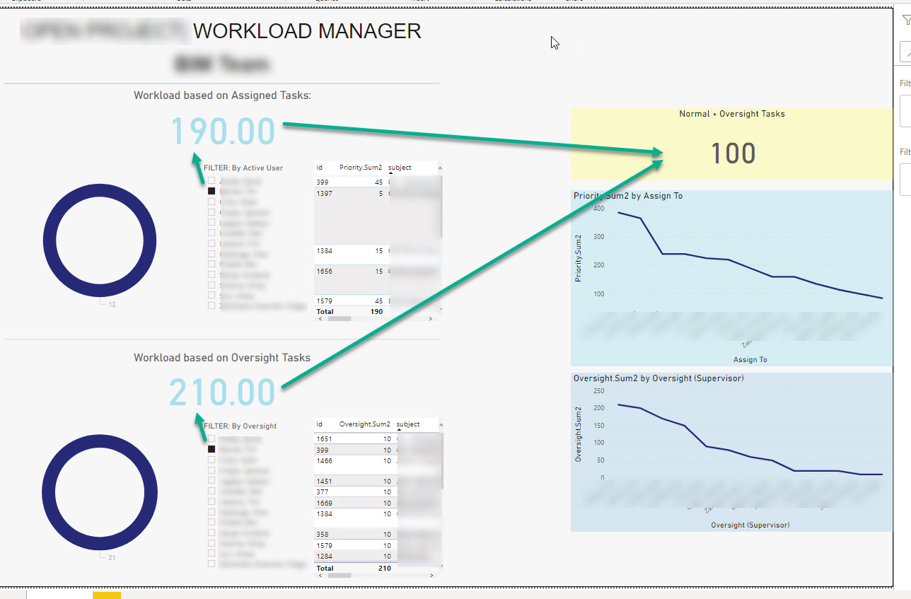 Solved: Add two measures together that have slicers - Microsoft Fabric ...