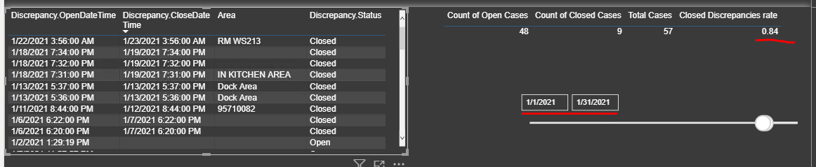 Solved: Count of Discrepancy Based on Date - Microsoft Fabric Community