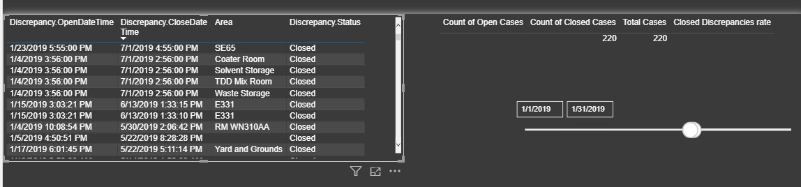 Solved: Count of Discrepancy Based on Date - Microsoft Fabric Community