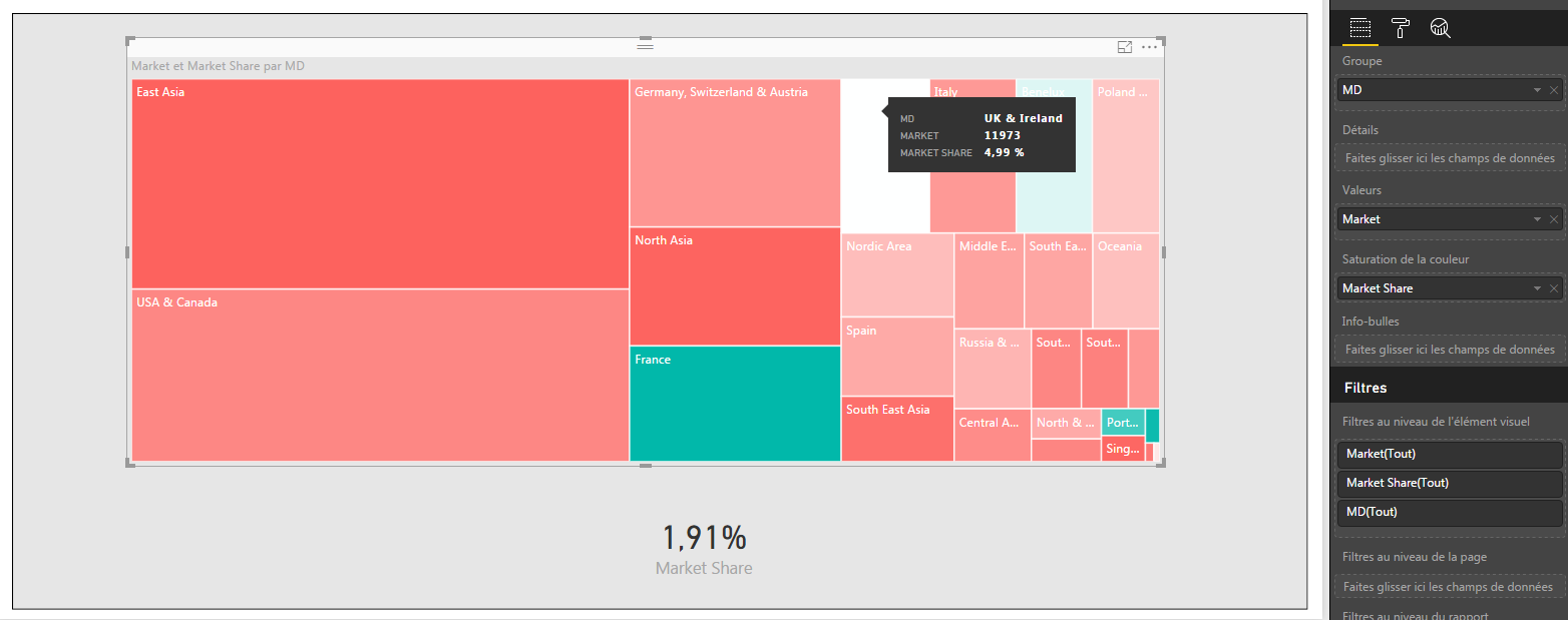 Solved: Problem with Treemap - Microsoft Fabric Community