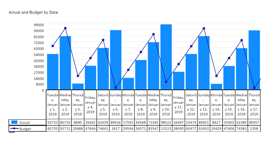 Solved: Visualization Help - Microsoft Fabric Community
