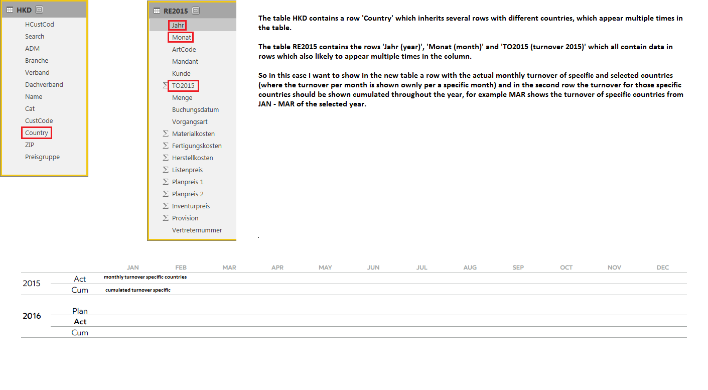Solved: Re: How to sum up and merge data from different ta ...