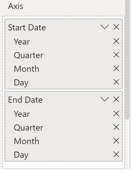 Solved: Year/Quarter/Month/Day not showing up on X axis fo ...