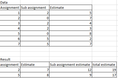 Solved: Sum of subcategories in same table - Microsoft Fabric Community