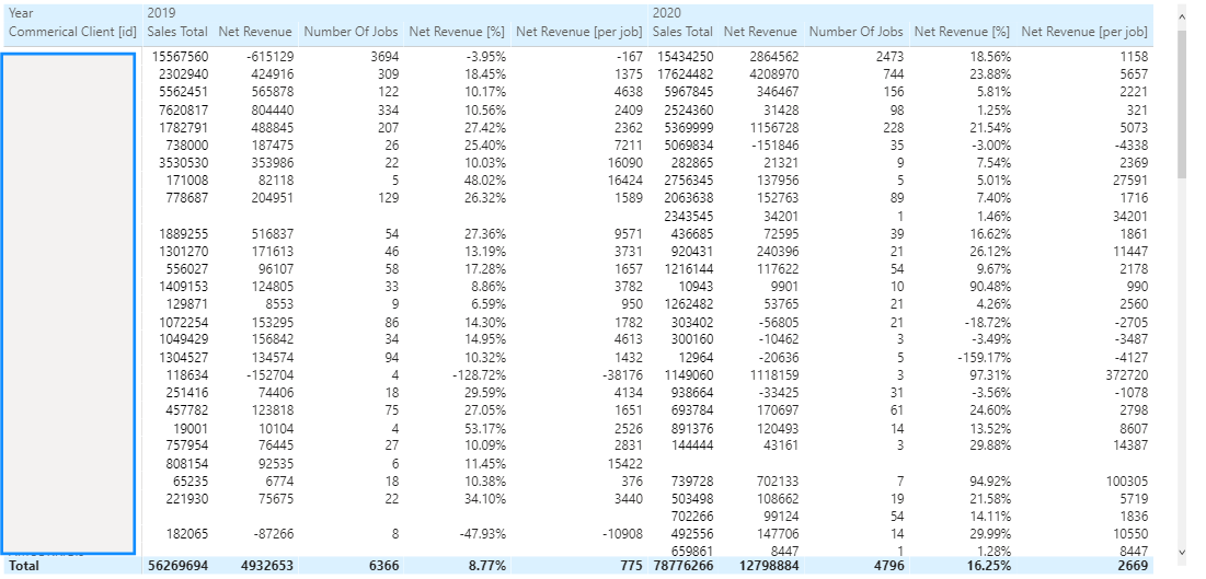 Solved: Difference between two columns in Matrix - Microsoft Fabric ...