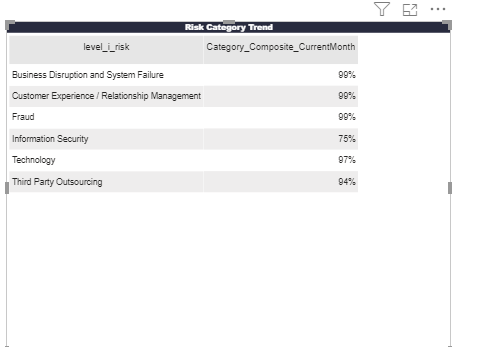 here i want to show all the rows, show rows with null or blank values if filter is not applicable