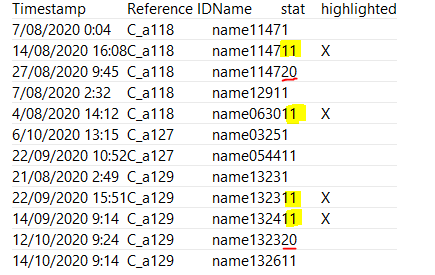 Solved: Employment conversion rate measure calculation - Microsoft ...