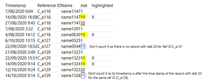 Solved: Employment conversion rate measure calculation - Microsoft ...