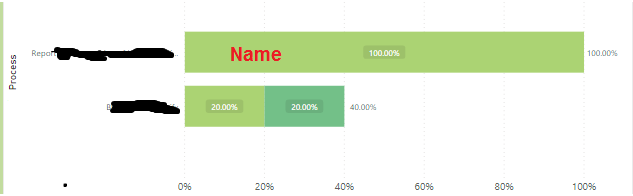 How to add name in the chart? - Microsoft Fabric Community