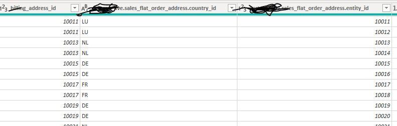 How to figure out which data is missing - Microsoft Fabric Community