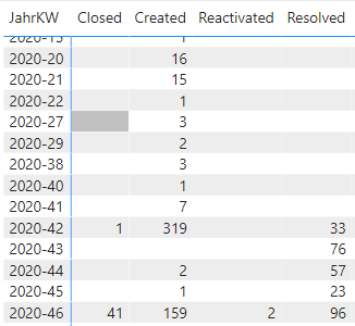 Solved: Add records to missing items - Microsoft Fabric Community