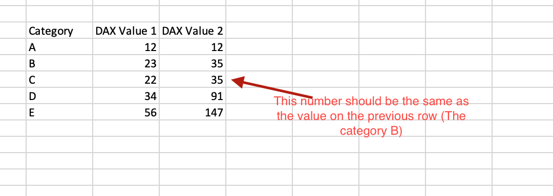 Solved: DAX get previous values from another DAX - Microsoft Fabric ...