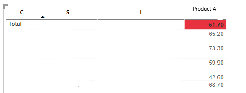 Calculate sum of each column - Microsoft Fabric Community