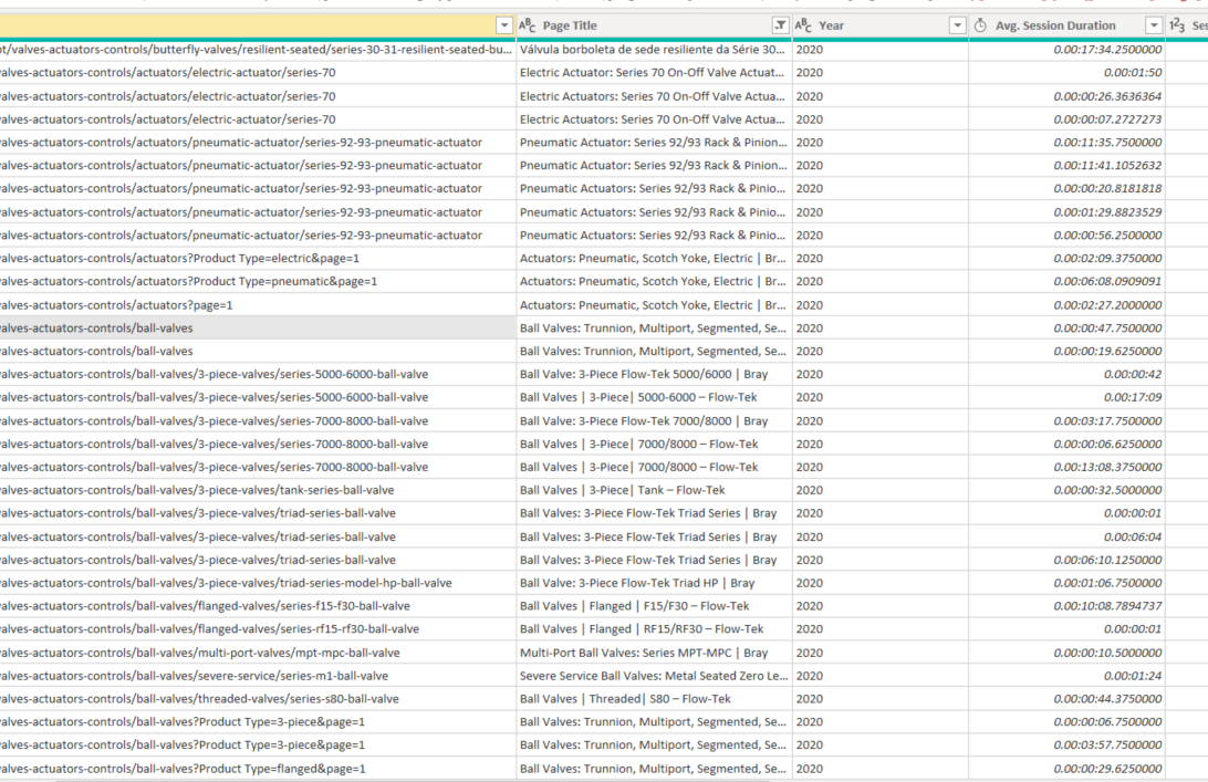 Google Analytics - Avg. Session Duration - Duplica... - Microsoft ...