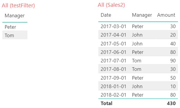 Solved: Using table as a filter to CALCULATE - Microsoft Fabric Community