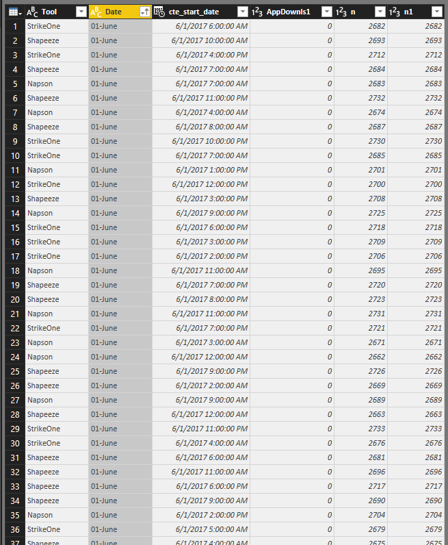 Solved: Need date sorting on bar graph - Microsoft Fabric Community
